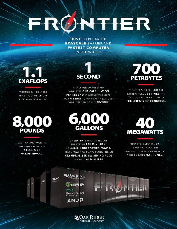 Frontier By The Numbers, Credit: Laddy Fields/ORNL, U.S. Dept. of Energy