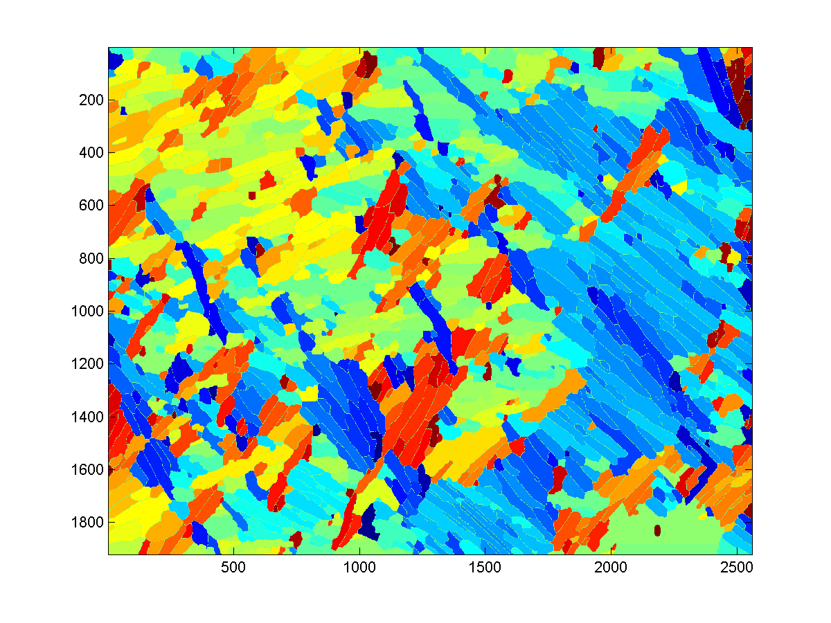 very colorful graph showing crystallographic grain orientation of metal 3d printed part