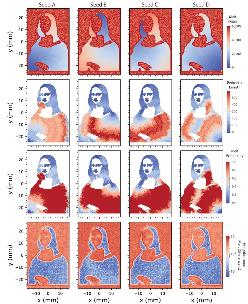 a four by four chart showing the scan paths that reveal the image of mona lisa within the 3D printed material grain orientation