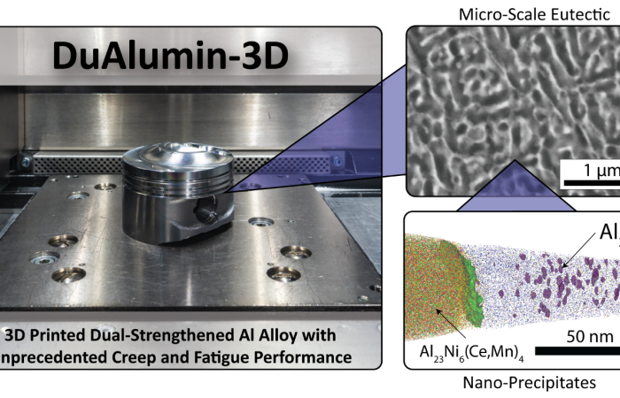 In response to a need for more resilient, lightweight aluminum alloys, ORNL researchers designed DuAlumin-3D, an aluminum alloy with a combination of tensile, creep, fatigue and corrosion properties superior to all known cast, wrought and printable aluminum alloys. Carlos Jones, DuAlumin-3D Development Team/ORNL, U.S. Dept. of Energy