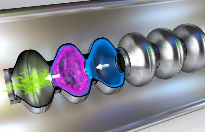 Artistic illustration represents the plasma processing technique where hot plasma is injected into the niobium superconducting cavity. Each cell is successively “cleaned” one at a time. 