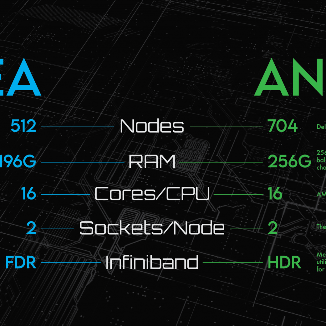 Graphic showing capability of Rhea versus new Andes cluster