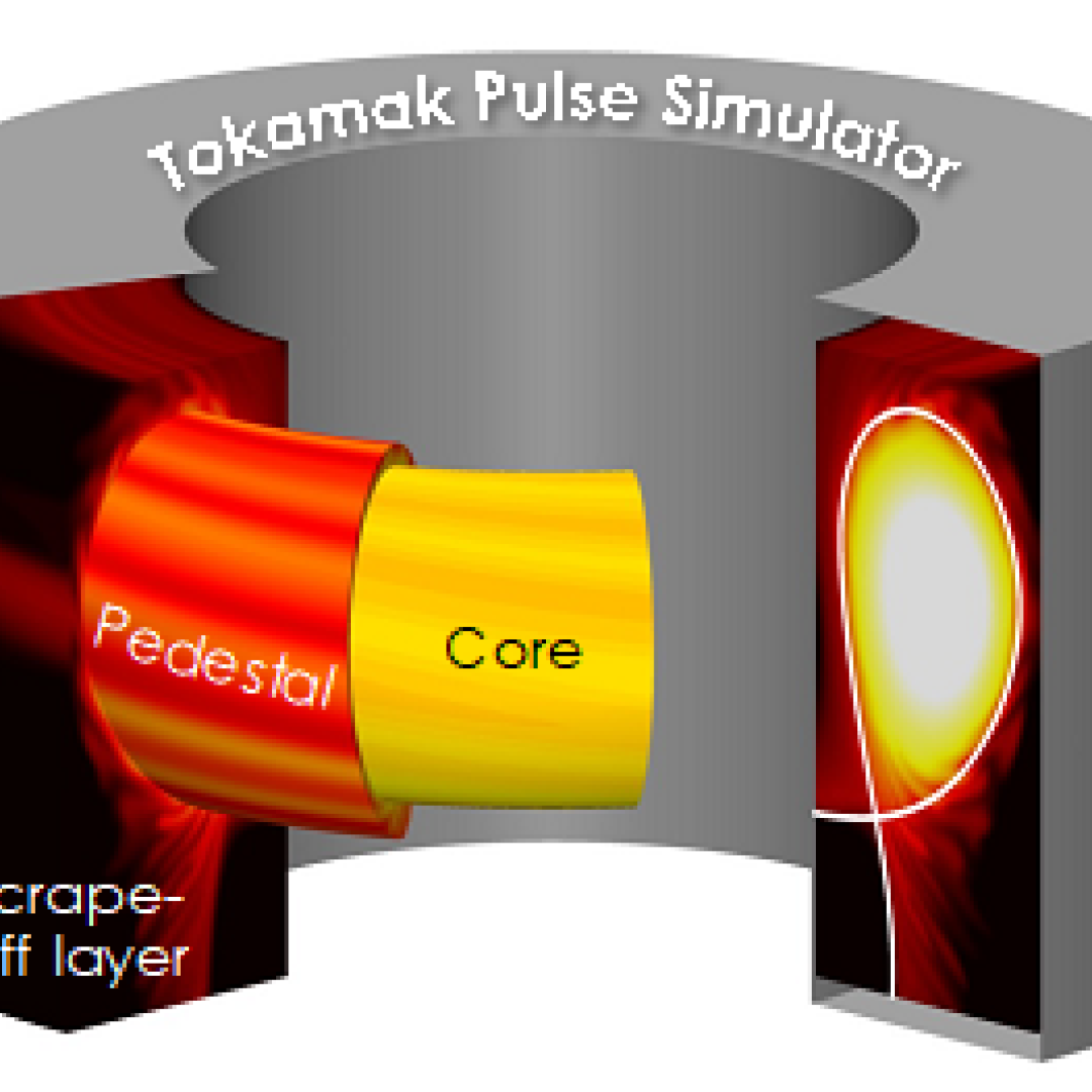 : This schematic of tokamak core-pedestal-boundary regions show what will be simulated by an ORNL project applying machine learning to plasma physics modeling. Credit: Giacomin et al., J. Comput. Phys., 463, (2022) 111294, https://doi.org/10.1016/j.jcp.2022.11294