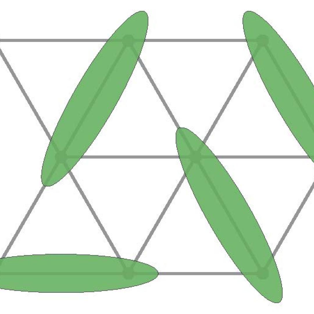 An illustration of the lattice examined by Phil Anderson in the early ‘70s. Shown as green ellipses, pairs of quantum particles fluctuated among multiple combinations to produce a spin liquid state.