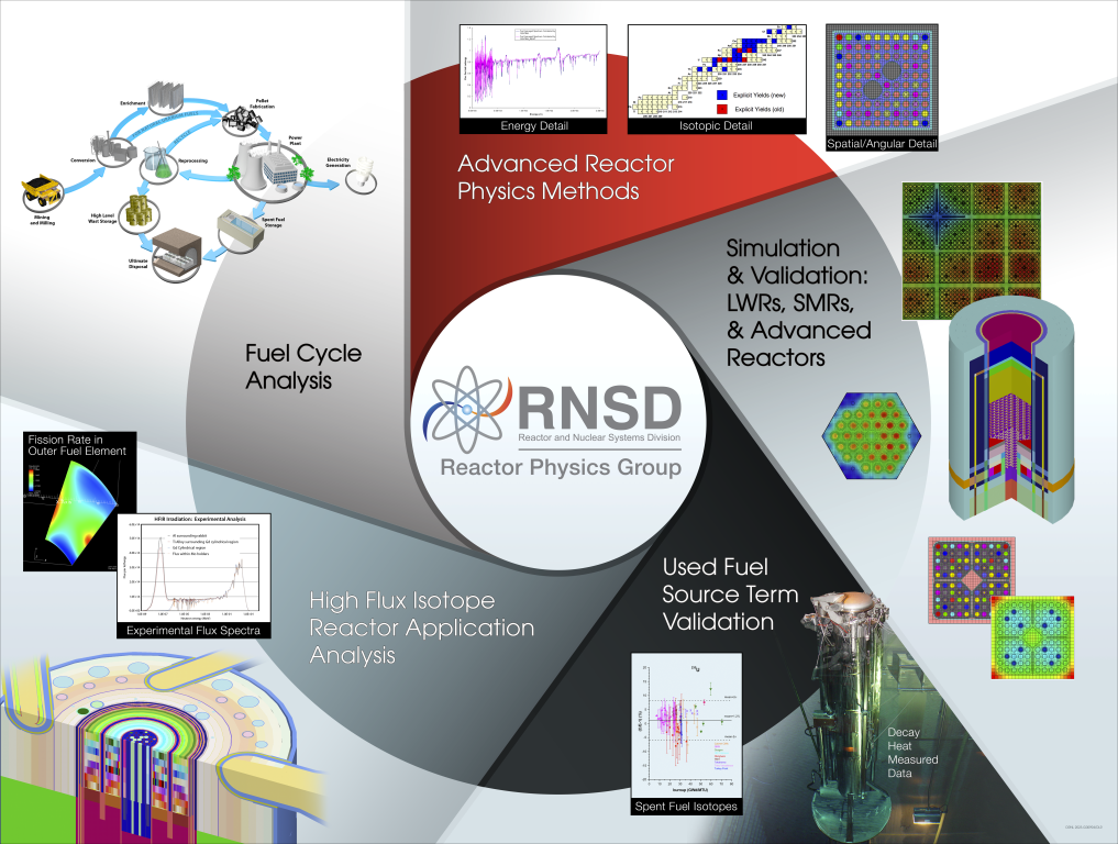 ORNL Image