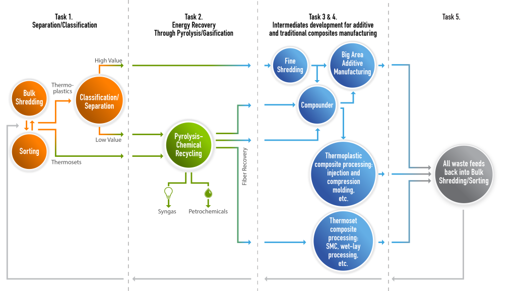 Circular Economy Graphic