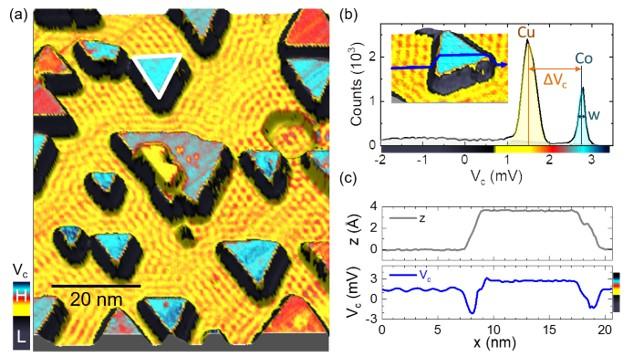 Spin-Dependent Thermoelectric Power of Nano-Islands