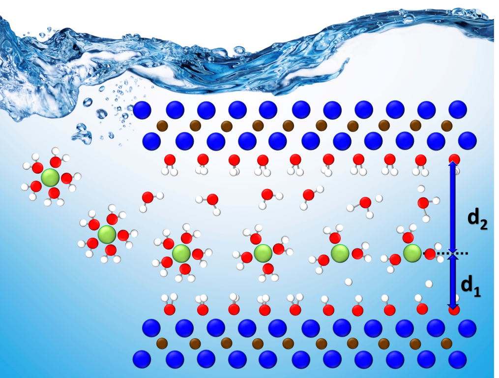 Cations between layers of MXene material