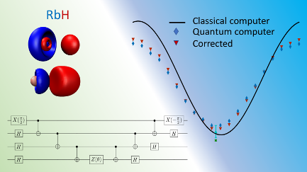 Bottom left: schematic of one of quantum circuits used to test the RbH molecule. Top left: molecular orbitals used. Top right: actual results obtained using the bottom left circuit for RbH). Computational Sciences and Engineering CSED ORNL