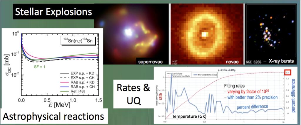 Nuclear Astrophysics