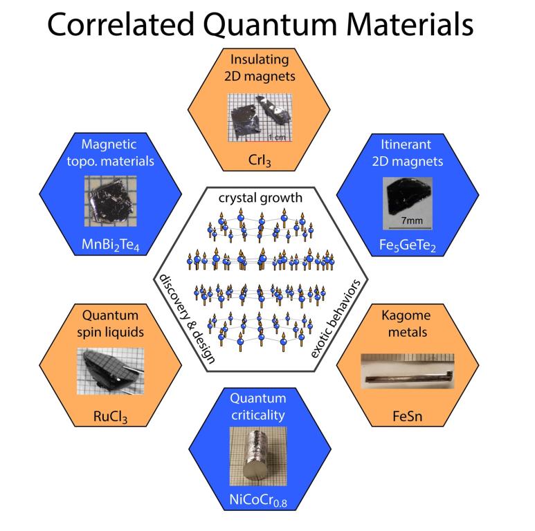 ERKCS82 Correlated Quantum Materials