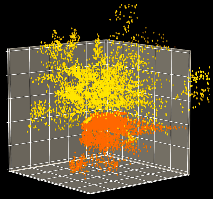 Simulations on Summit generated spike protein data for the protomer, shown in yellow, and for the trimer, shown in orange, which the team analyzed using a novel deep learning technique. Credit: Debsindhu Bhowmik/ORNL, U.S. Dept. of Energy
