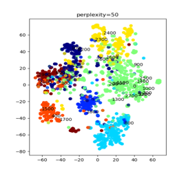 t-SNE visualization of the embeddings for Cora with node features. Nodes are colored by their labels. Node numbers are shown. CSMD ORNL Computer Science and Mathematics