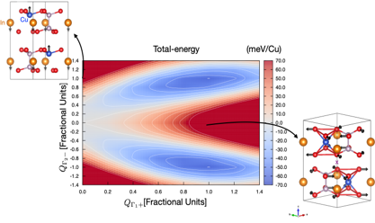 Colossal Anharmonic Couplings in Polar 2D Materials