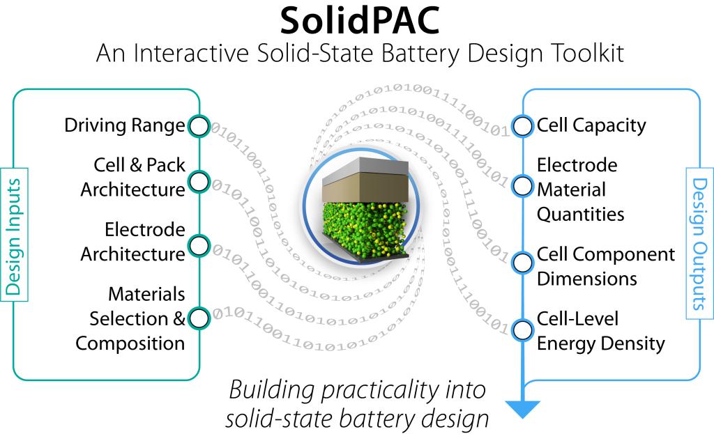 SolidPAC