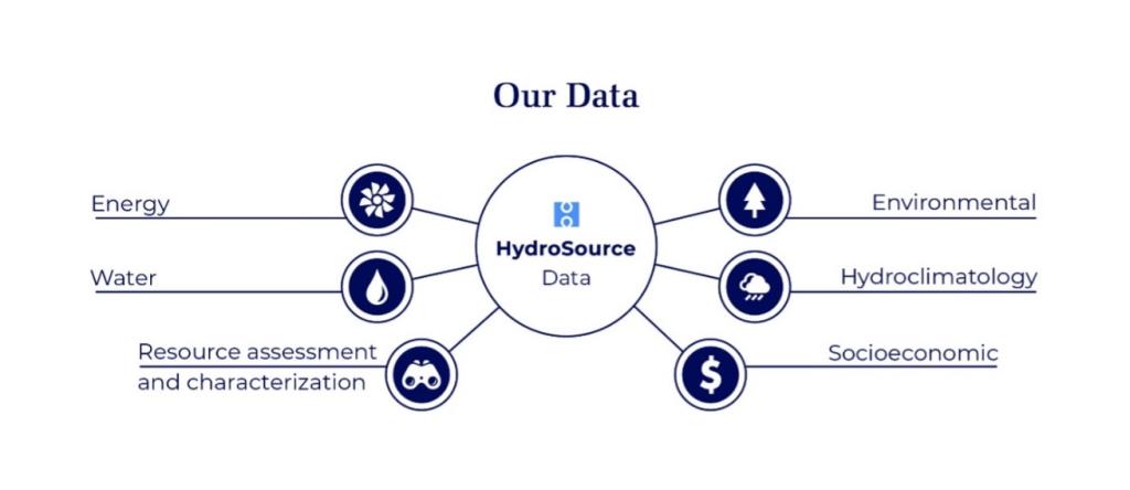HydroSource Data Map