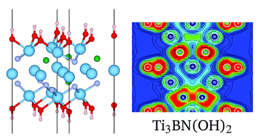Novel boron nitride MXenes as promising energy storage materials CSED Computational Sciences and Engineering Division ORNL