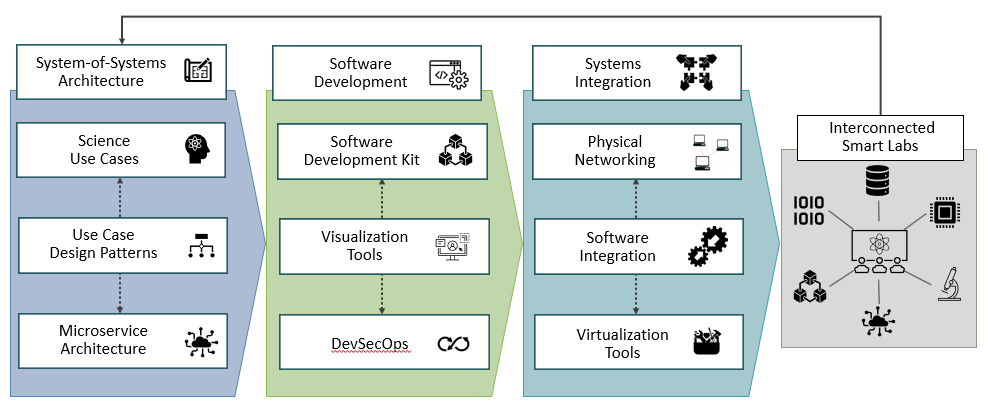 Crosscutting graphic