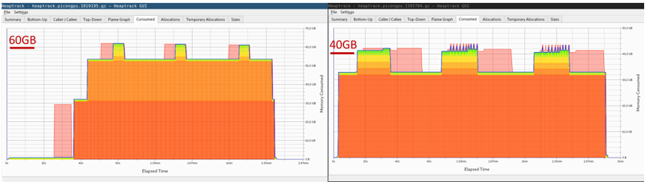 ADIOS 2.8 software release with new file format