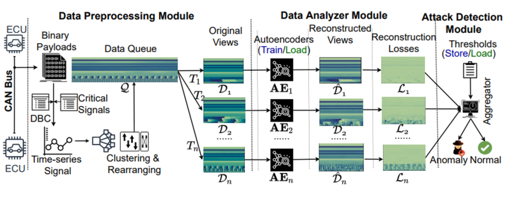 AI CPS Signal-Based Detection Highlight
