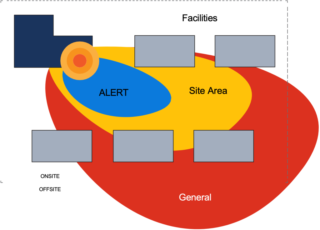 Emergency classification