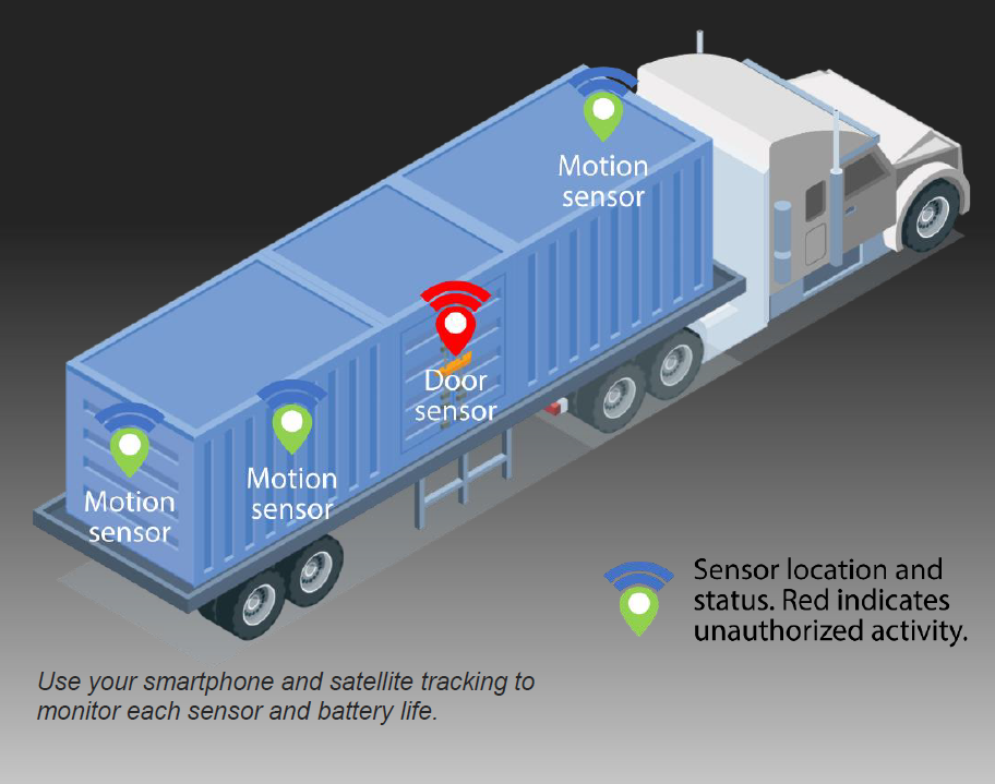 Graphic of semi truck and trailer with four location call-outs on the trailer to demonstrate how T-STAR makes notifications.