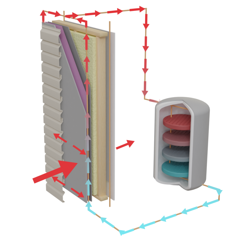 ORNL researchers developed an innovative insulation system that uses sensors and controls to exchange heat or coolness between a building and its thermal energy storage system, which maximizes energy savings. Credit: Andrew Sproles and Michelle Lehman/ORNL, U.S. Dept. of Energy