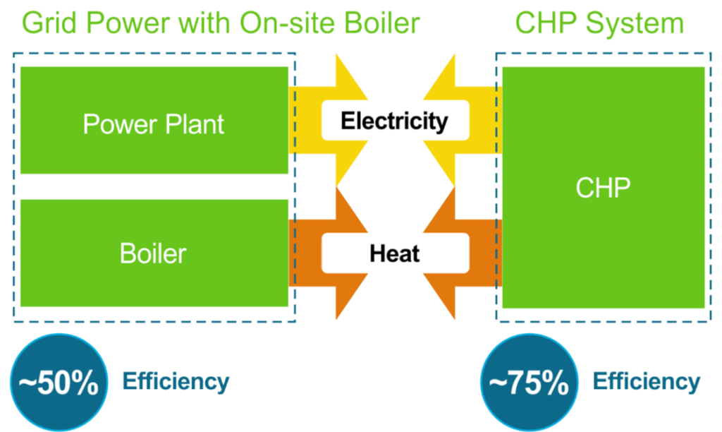 DOE-CHP eCatalog