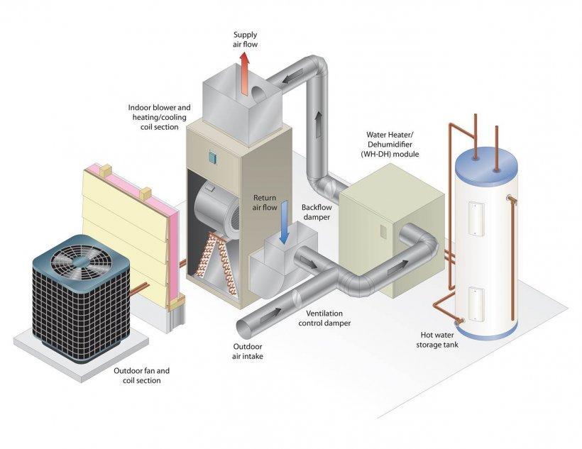 Air-Source Integrated Heat Pump