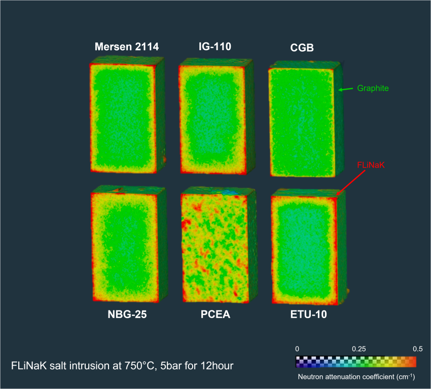 molten salt intrusion visualization