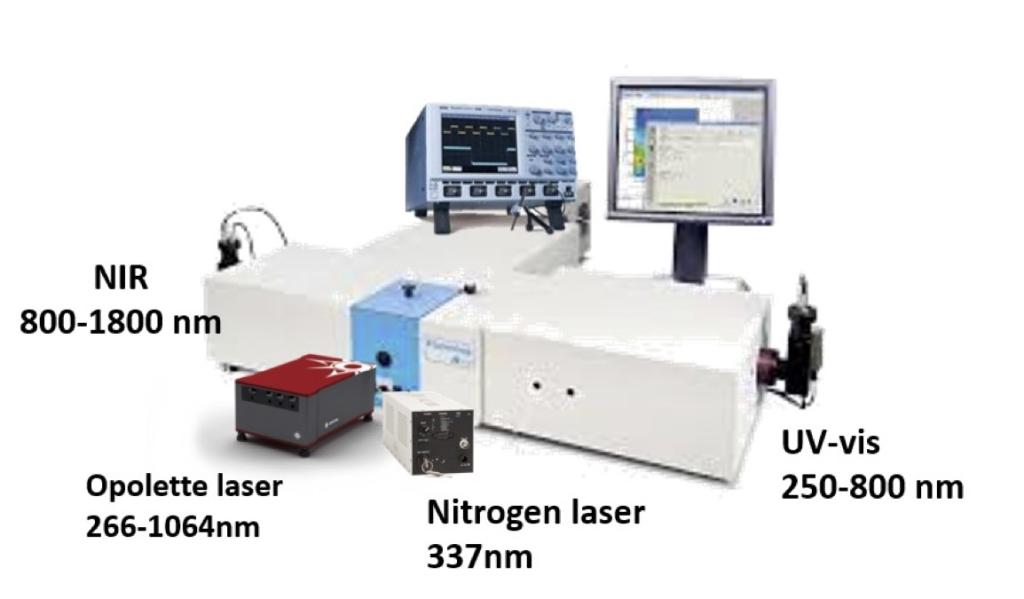CNMS Fluorometer and Luminescence System