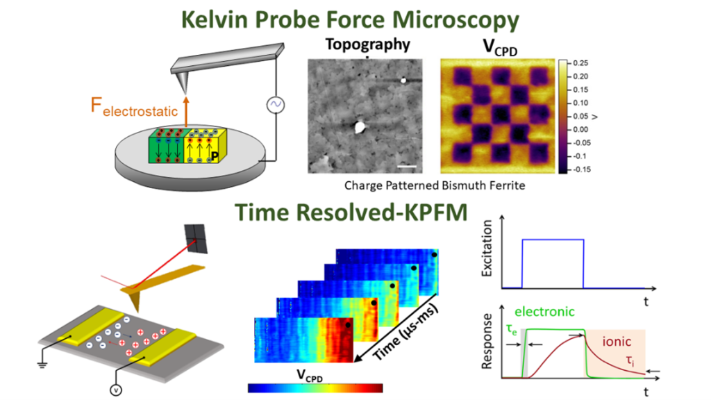 FAFM KPFM Scheme