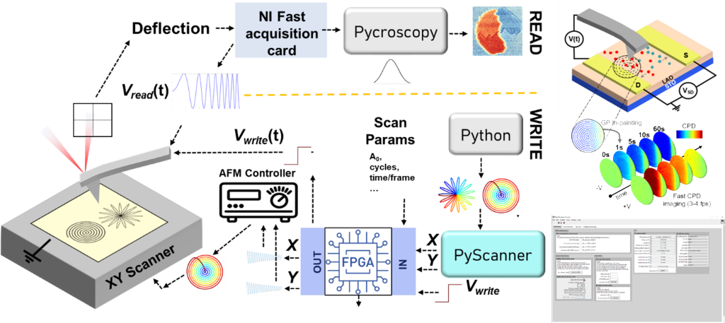 FAFM PyScanner 00