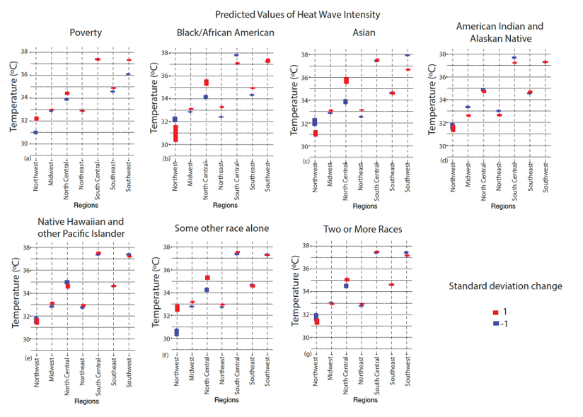 Spatial Patterning of Sociodemographic Disparities in Extreme Heat Exposure