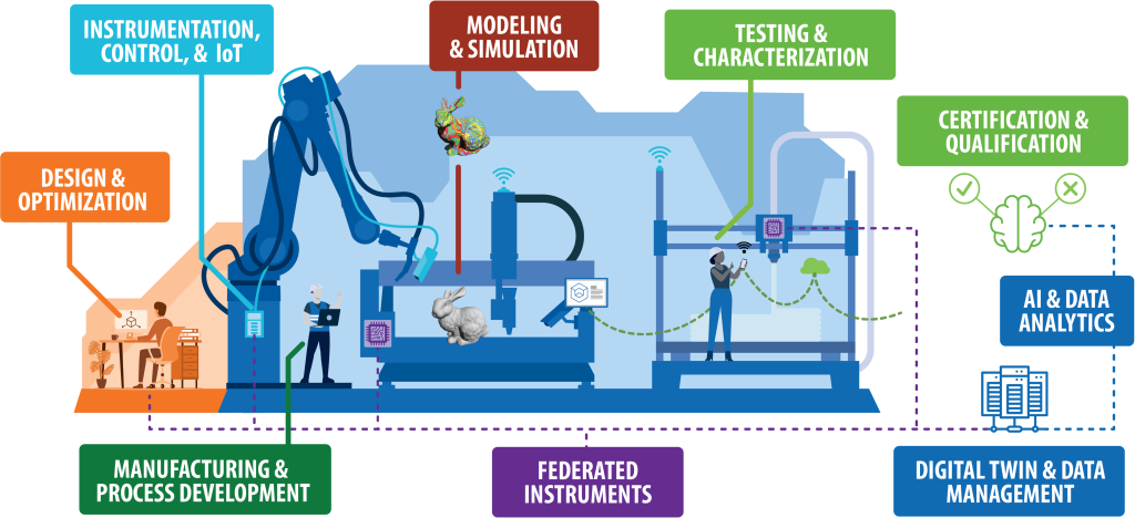 graphic about smart manufacturing