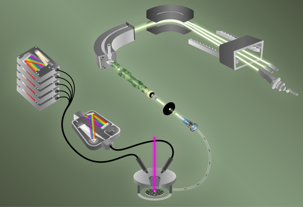 ORNL’s tandem technologies detect fluorine and isotopes of uranium at the same time to discern the fingerprint of a nuclear material made for fuel or weaponry. 