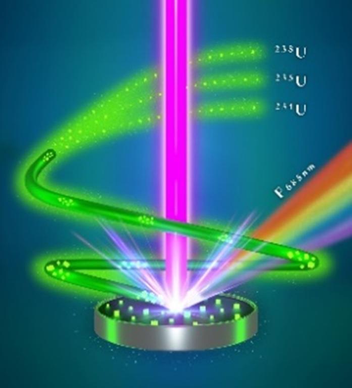 Laser-energized particles, depicted in green, travel to an ICP-MS instrument for isotopic analysis. 