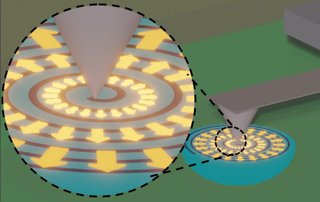 An electric stylus can precisely pattern and measure the behavior of ferroelectric materials at the nanoscale, enabling scientists to create, understand and control the unique properties of promising new materials. 