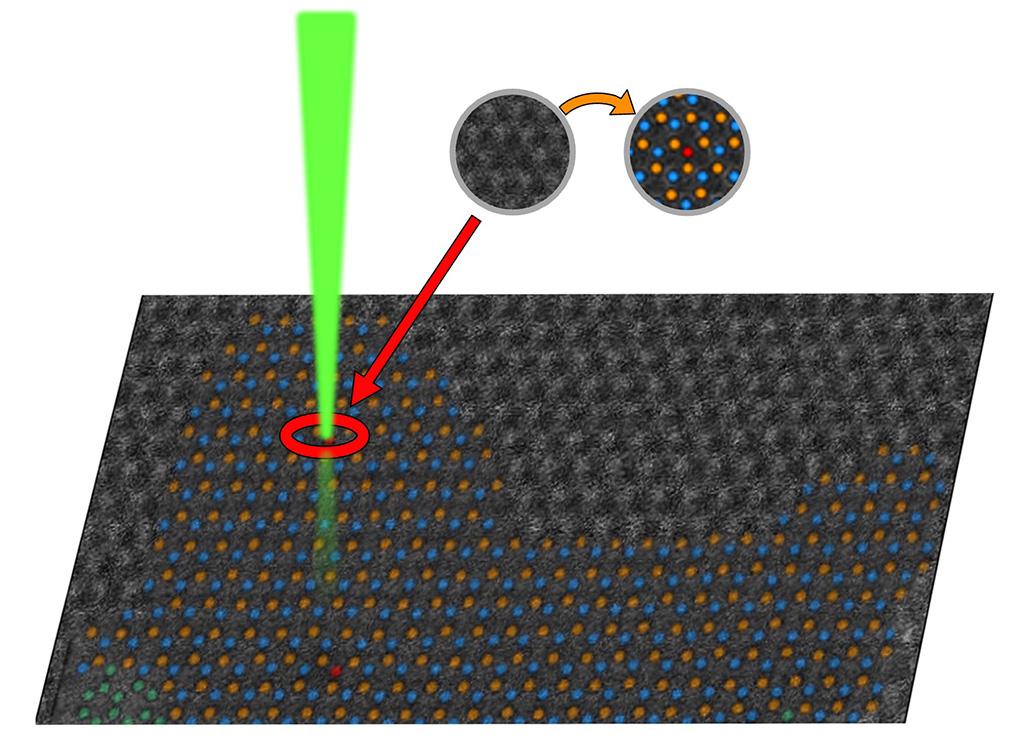 Electron microscopy measurements in deep learning real time