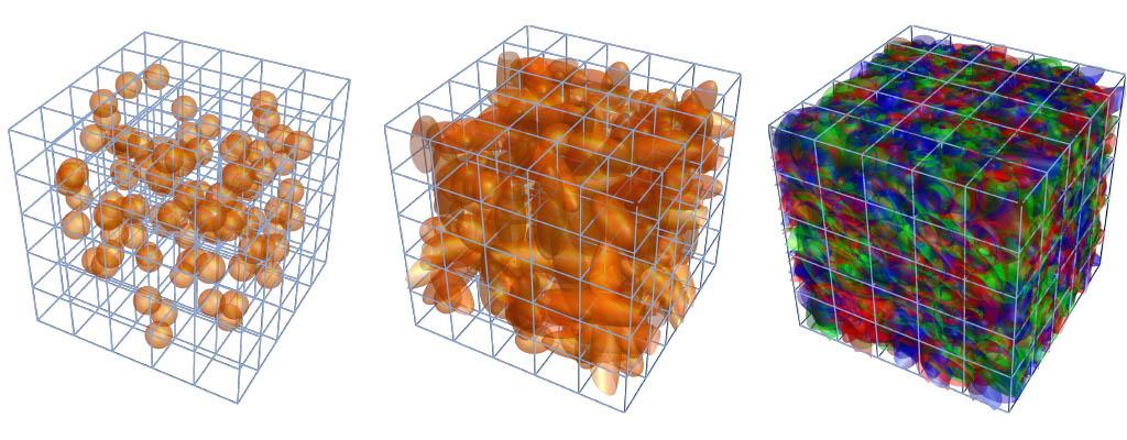 Illustration of isospin-dense matter shown in three transparent cube grids, representing increasing densities from left to right. The left cube contains scattered orange spheres; the middle cube shows larger, more connected orange blobs; and the right cube displays a densely packed, multicolored (red, green, blue) structure, indicating high complexity and density.