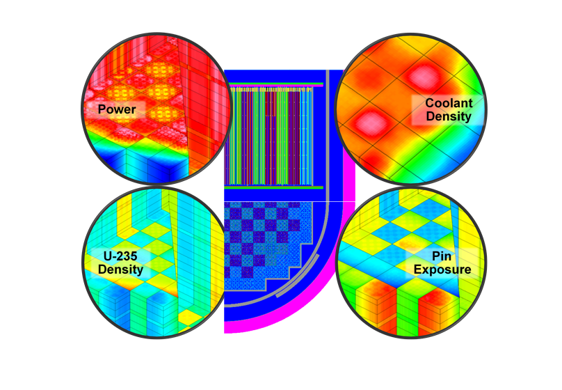 ORNL Image