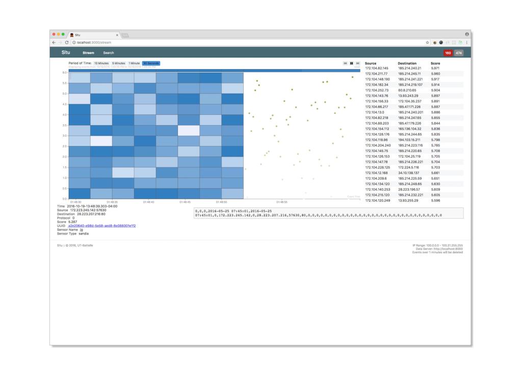 Situ Streaming Visualization Situ Streaming Visualization