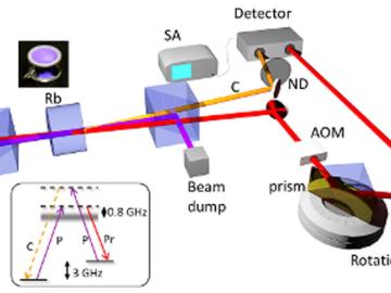 The entanglement between the two beams of light enables researchers to resolve trace signals from the plasmonic sensor that would otherwise be undetectable.
