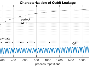 Characterization of Qubit Leakage