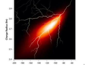 Computing Nuclei at Lightning Speed 