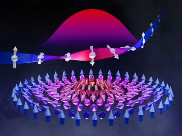 Illustration of a magnetic skyrmion that induces an emergent electromagnetic field, yielding the topological Hall effect by deflecting electrons. Nanometer-scale magnetic skyrmions as small as 10 nm were created in LaMnO3/SrIrO3 superlattices where interface symmetry is tailored to increase magnetic exchange interactions.