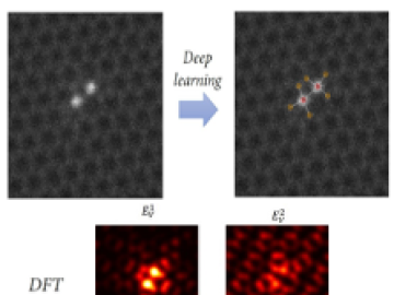 Constructing libraries of atomic defects (such as those shown above in graphene) relied on an approach that combined experiment and theory to extract and classify defects with STEM, predict electronic structure with DFT, and compare both of these experimental and theoretical results with STM results from the same system. 