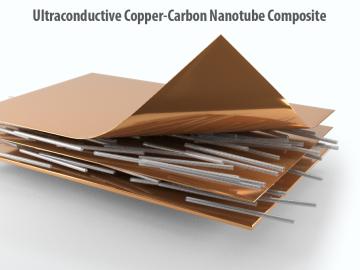 ORNL scientists used new techniques to create long lengths of a composite copper-carbon nanotube material with improved properties for use in electric vehicle traction motors. Credit: Andy Sproles/ORNL, U.S. Dept. of Energy