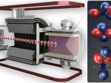 The n-helium-3 precision experiment, conducted at ORNL, measured the weak force between protons and neutrons by detecting the tiny electrical signal produced when a neutron and a helium-3 nucleus combine and then decay as they move through the helium gas target cell. Credit: Andy Sproles/ORNL, U.S. Dept. of Energy