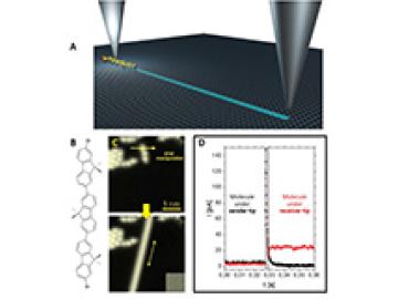 Control of Long-Distance Motion of Single Molecules along Atomic Tracks on a Surface
